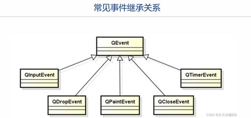QT程序的運行框架 事件、信號與生物質能資源數據庫信息系統