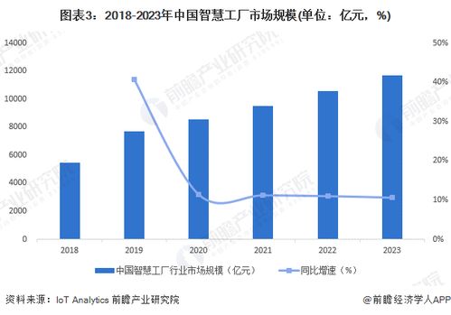 2024年中國智慧能源管理系統細分應用場景分析 園區、工廠與家庭的生物質能資源數據驅動路徑