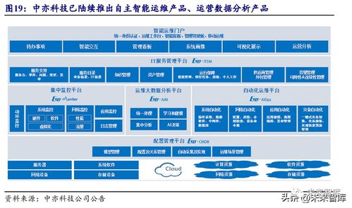 數據庫行業分析 潛力空間大,替代正當時